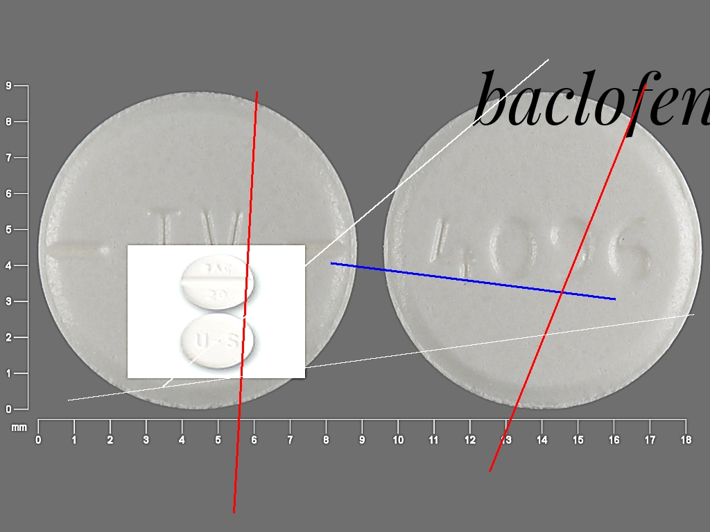 Ou acheter du baclofen